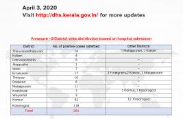 COVID-19 Bulletin | April 3, 2020